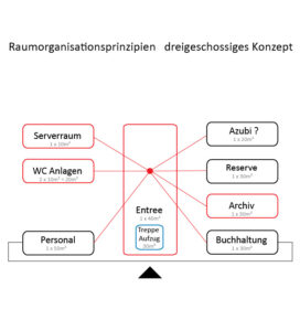 Meier Ebbers Architekten