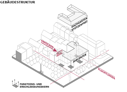 Meier-Ebbers Architektur Jobcenter Oberhausen