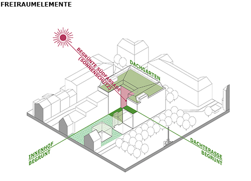 Meier-Ebbers Architektur Jobcenter Oberhausen