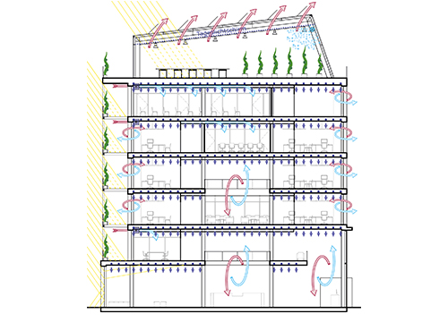 Meier-Ebbers Architektur Jobcenter Oberhausen