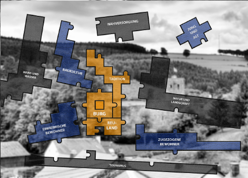 Meier-Ebbers_Stadt_Dorfentwicklung-Reuland_Hauptbild2