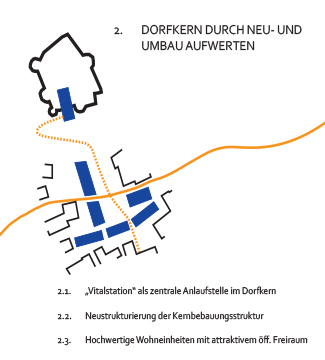 Meier-Ebbers_Stadt_Dorfentwicklung-Reuland_Massnahme2