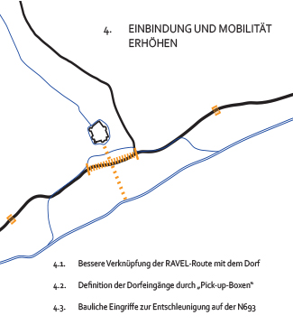 Meier-Ebbers_Stadt_Dorfentwicklung-Reuland_Massnahme4