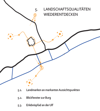 Meier-Ebbers_Stadt_Dorfentwicklung-Reuland_Massnahme5