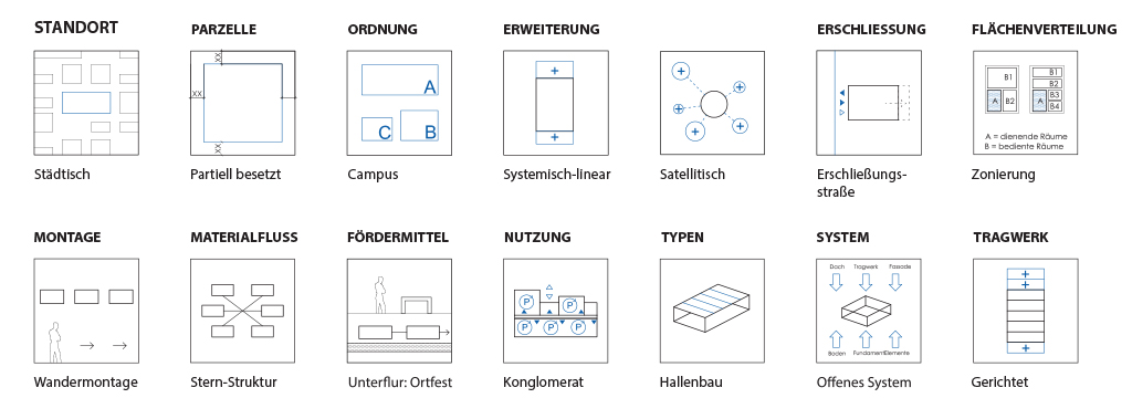 Meier-Ebbers_Stadt_Studie-Brand_Pikto4